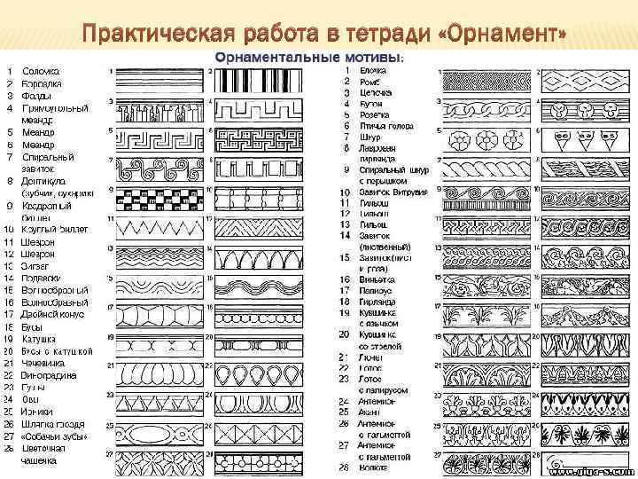 Практическая работа в тетради «Орнамент» 
