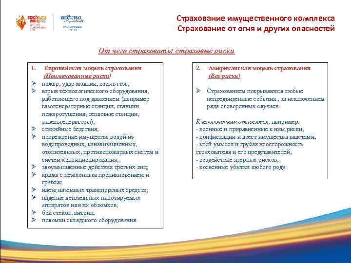 Страхование имущественного комплекса Страхование от огня и других опасностей От чего страховать: страховые риски