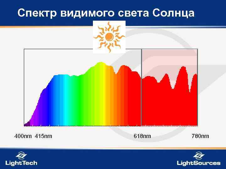 На рисунке приведены спектры солнечного света