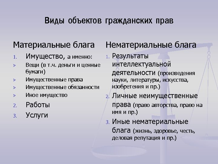 Мир экономических отношений материальные и нематериальные блага составьте план текста