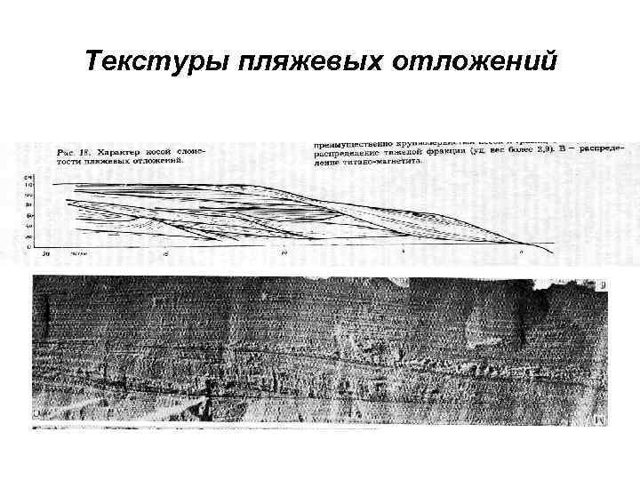 Текстуры пляжевых отложений 