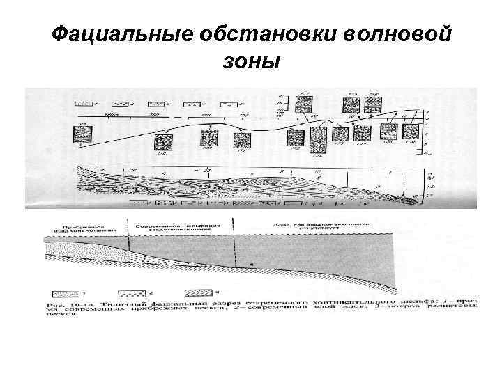 Фациальные обстановки волновой зоны 