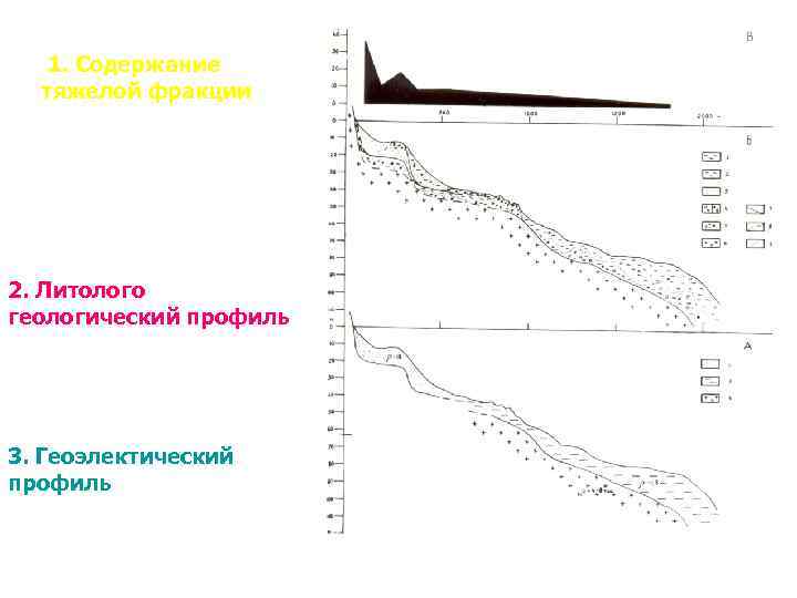 1. Содержание тяжелой фракции 2. Литолого геологический профиль 3. Геоэлектический профиль 