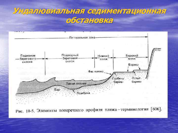 Глубина два. Глубина осадконакопления. Водохранилища осадконакопление. Геоморфология осадконакопления как определить. Компенсированное осадконакопление.