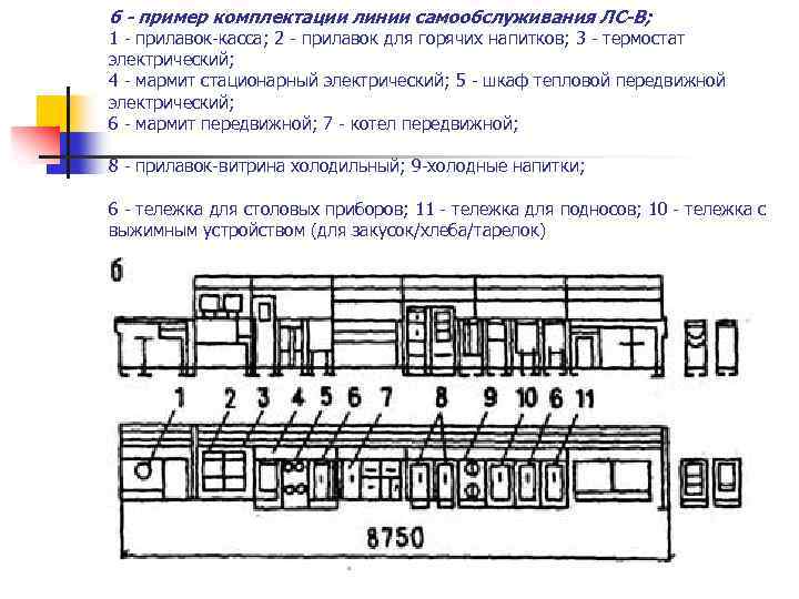 б - пример комплектации линии самообслуживания ЛС-В; 1 - прилавок-касса; 2 - прилавок для