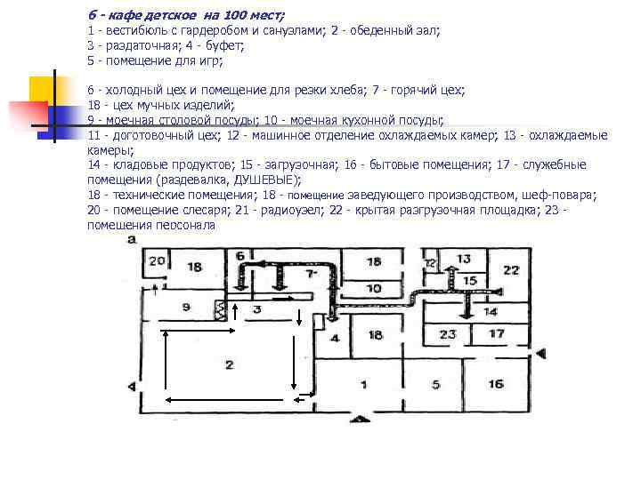 б - кафе детское на 100 мест; 1 - вестибюль с гардеробом и санузлами;