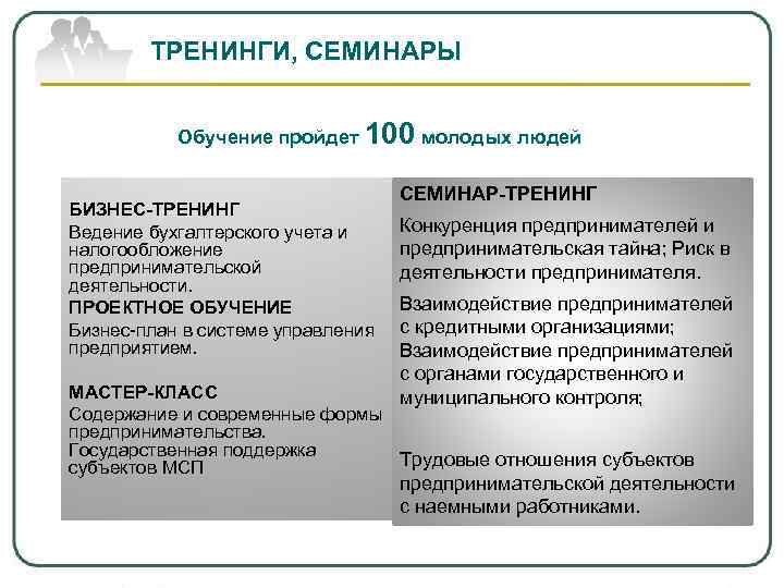 ТРЕНИНГИ, СЕМИНАРЫ Обучение пройдет 100 молодых людей БИЗНЕС-ТРЕНИНГ Ведение бухгалтерского учета и налогообложение предпринимательской