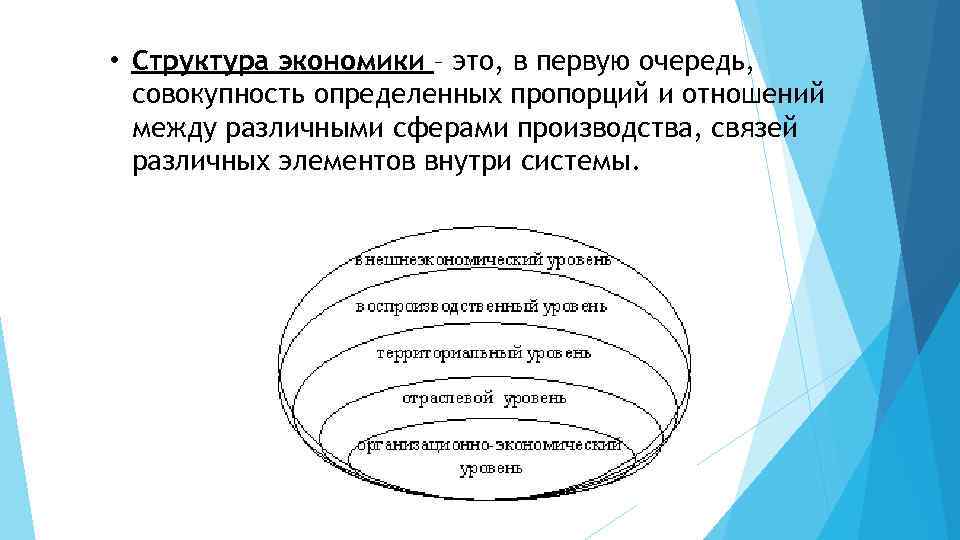 Экономическая структура это. Структура экономики. Структурная экономика.