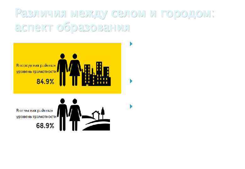 Различия между селом и городом: аспект образования Недостаток школ в сельских местностях Большая нехватка