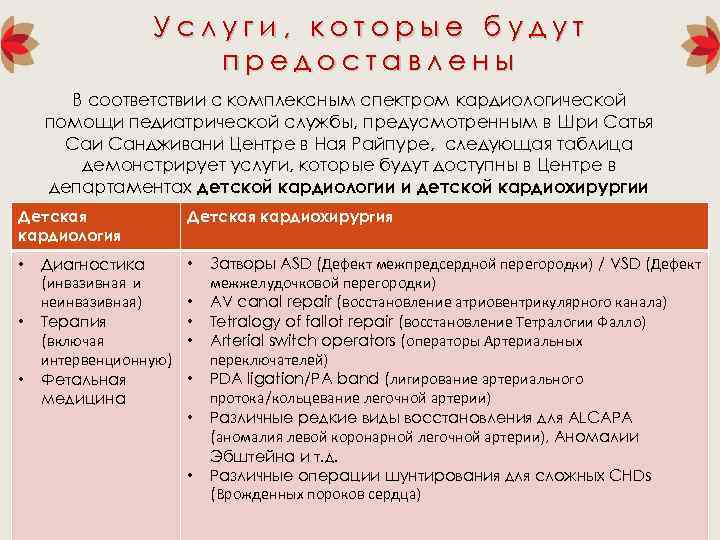 Услуги, которые будут предоставлены В соответствии с комплексным спектром кардиологической помощи педиатрической службы, предусмотренным