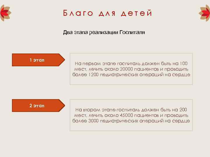 Благо для детей Два этапа реализации Госпиталя 1 этап 2 этап На первом этапе