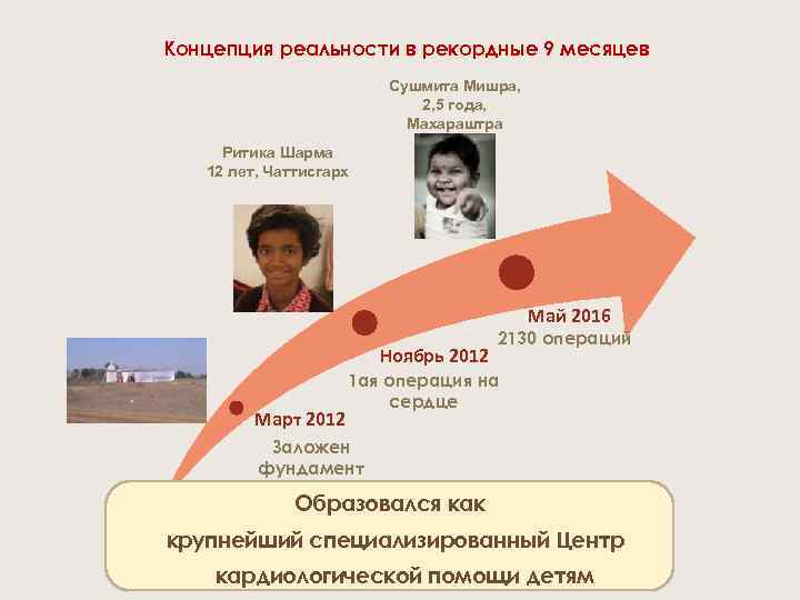 Концепция реальности в рекордные 9 месяцев Сушмита Мишра, 2, 5 года, Махараштра Ритика Шарма