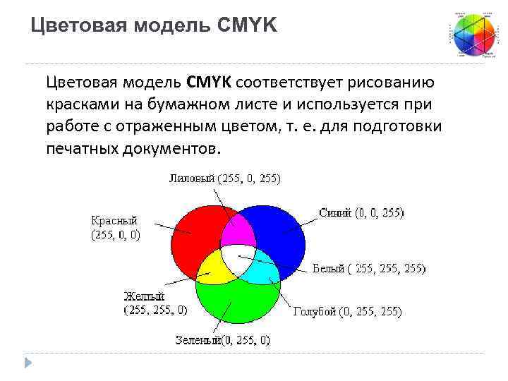 Какая цветовая модель используется при выведении рисунка на принтер