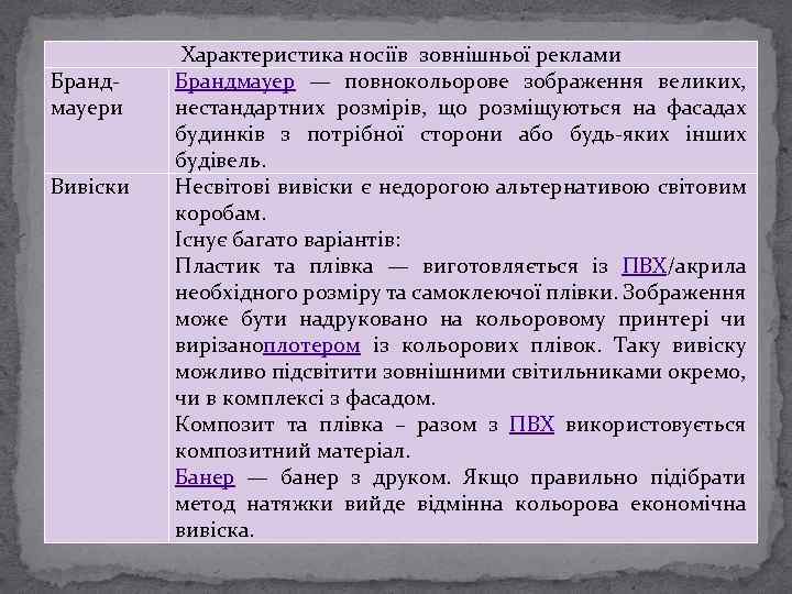 Брандмауери Вивіски Характеристика носіїв зовнішньої реклами Брандмауер — повнокольорове зображення великих, нестандартних розмірів, що