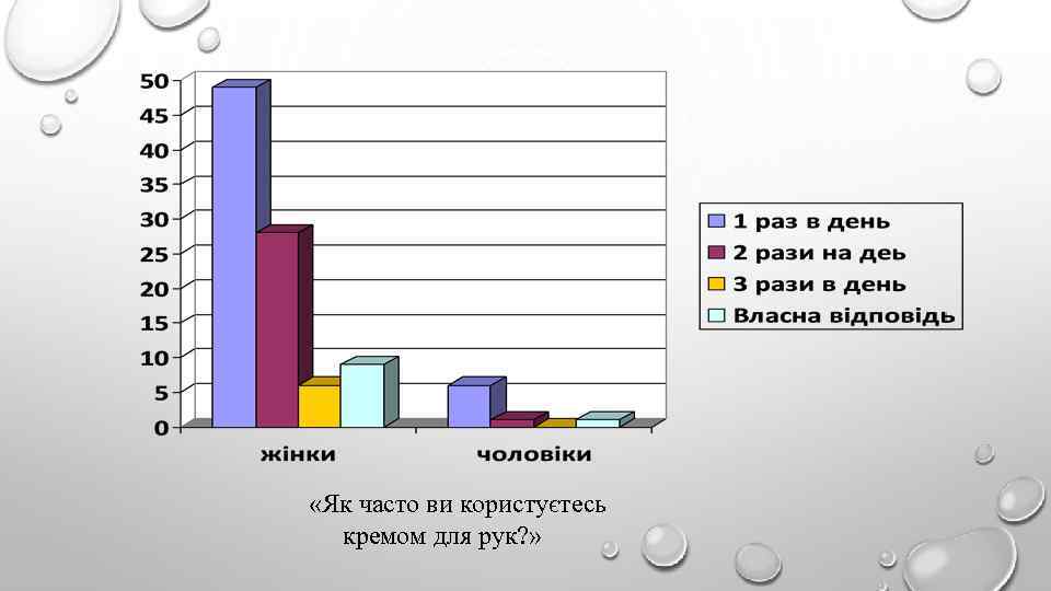  «Як часто ви користуєтесь кремом для рук? » 