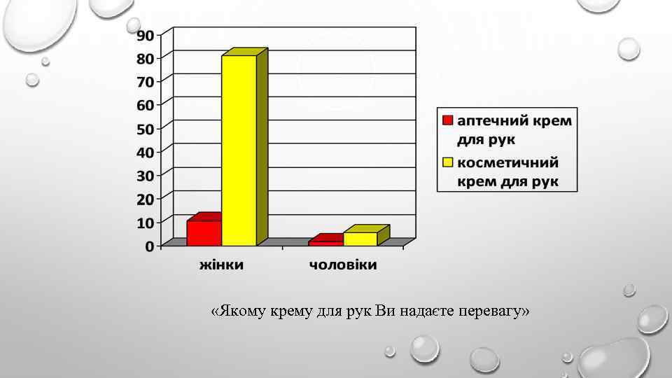  «Якому крему для рук Ви надаєте перевагу» 