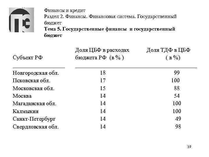 Финансы и кредит Раздел 2. Финансы. Финансовая система. Государственный бюджет Тема 5. Государственные финансы