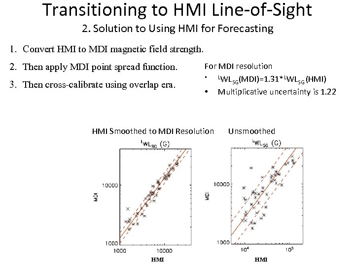 Transitioning to HMI Line-of-Sight 2. Solution to Using HMI for Forecasting 1. Convert HMI