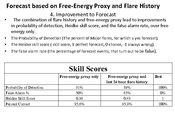 Forecast based on Free-Energy Proxy and Flare History 4. Improvement to Forecast • The