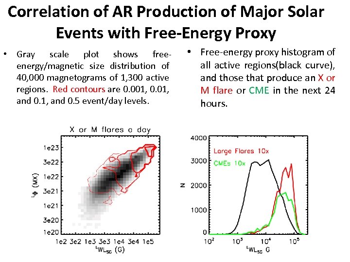 Correlation of AR Production of Major Solar Events with Free-Energy Proxy • Gray scale