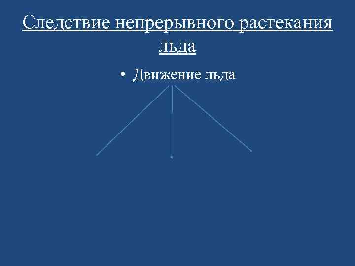 Следствие непрерывного растекания льда • Движение льда 