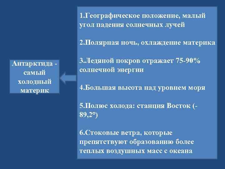 1. Географическое положение, малый угол падения солнечных лучей 2. Полярная ночь, охлаждение материка Антарктида