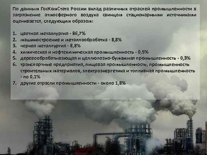Источники загрязнения промышленность