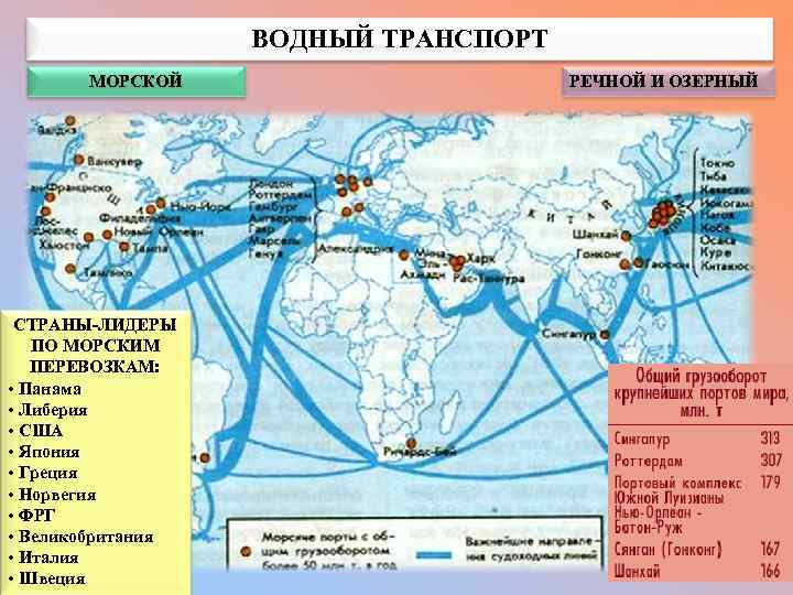 ВОДНЫЙ ТРАНСПОРТ МОРСКОЙ СТРАНЫ-ЛИДЕРЫ ПО МОРСКИМ ПЕРЕВОЗКАМ: • Панама • Либерия • США •
