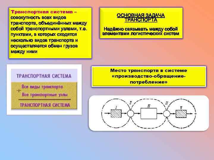 Транспортная система – совокупность всех видов транспорта, объединённых между собой транспортными узлами, т. е.