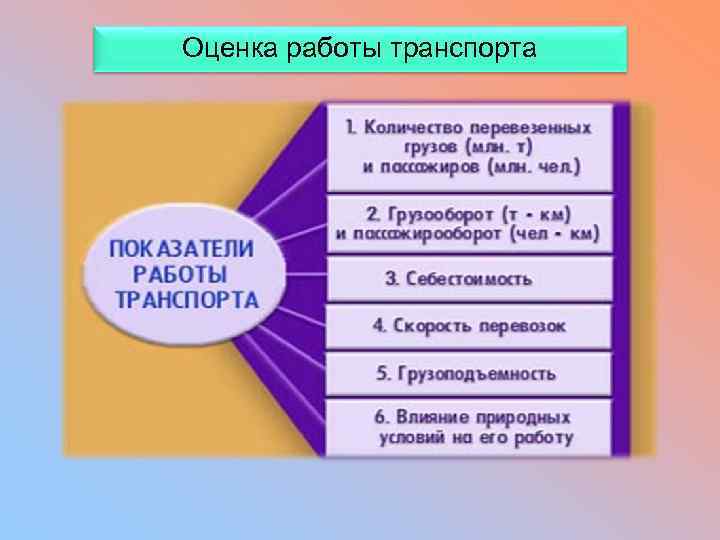 Оценка работы транспорта 