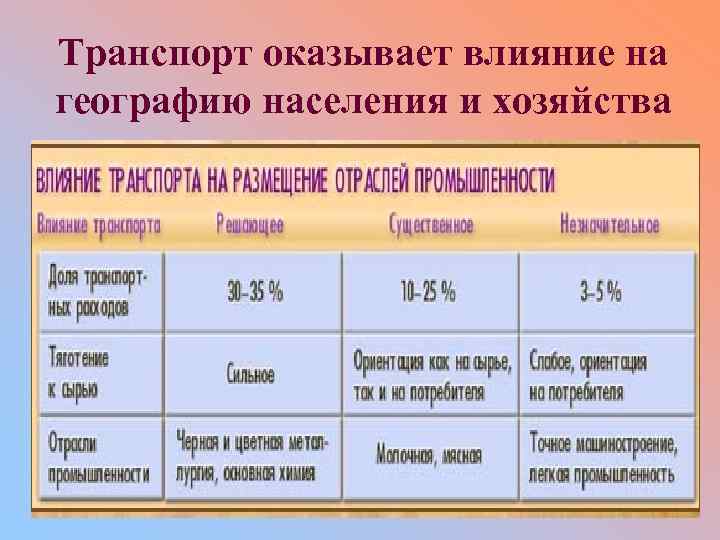Транспорт оказывает влияние на географию населения и хозяйства 