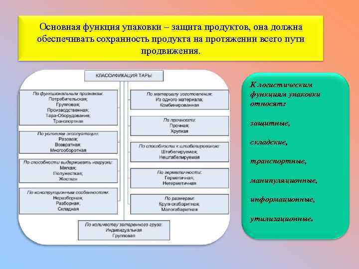 Основная функция упаковки – защита продуктов, она должна обеспечивать сохранность продукта на протяжении всего
