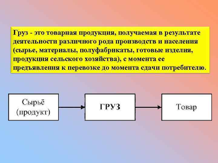Груз это товарная продукция, получаемая в результате деятельности различного рода производств и населения (сырье,