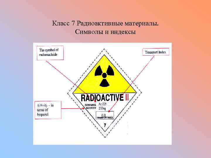 Класс 7 Радиоактивные материалы. Символы и индексы 