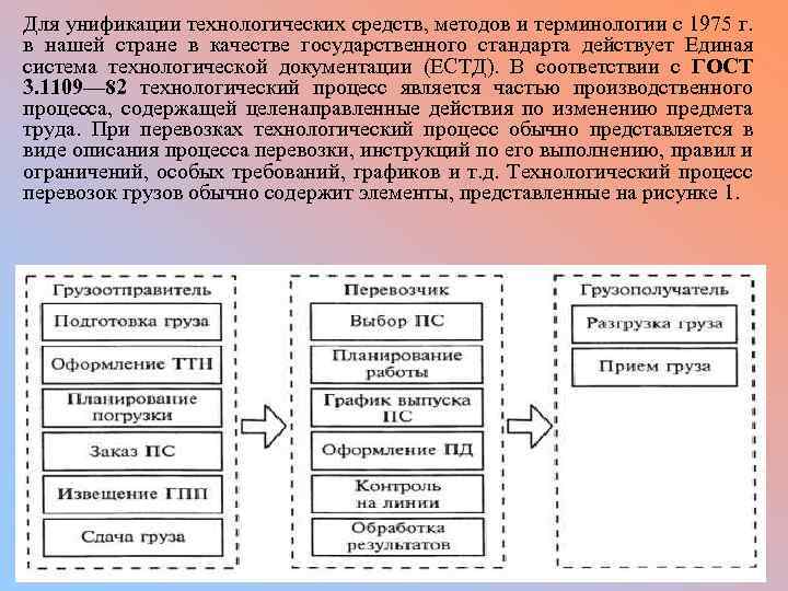 Для унификации технологических средств, методов и терминологии с 1975 г. в нашей стране в