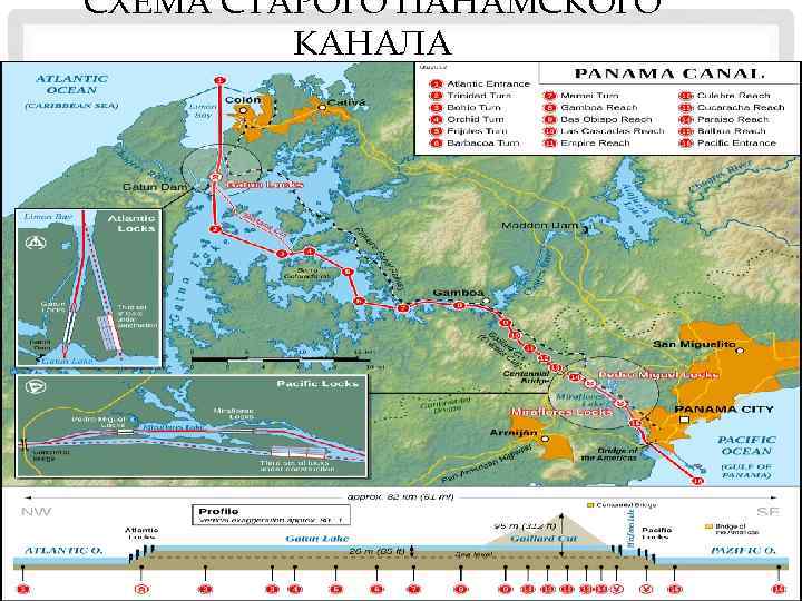 СХЕМА СТАРОГО ПАНАМСКОГО КАНАЛА 