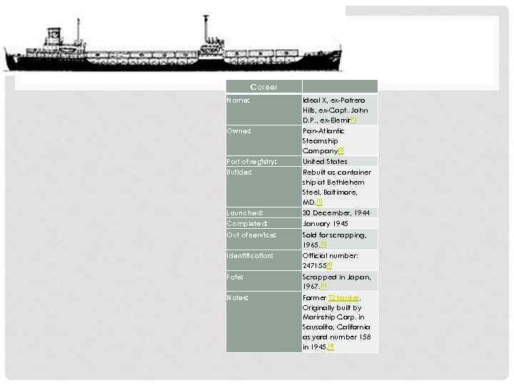 Career Name: Ideal X, ex-Potrero Hills, ex-Capt. John D. P. , ex-Elemir[1] Owner: Pan-Atlantic