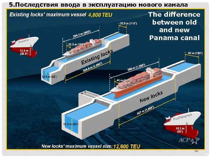 5. Последствия ввода в эксплуатацию нового канала The difference between old and new Panama