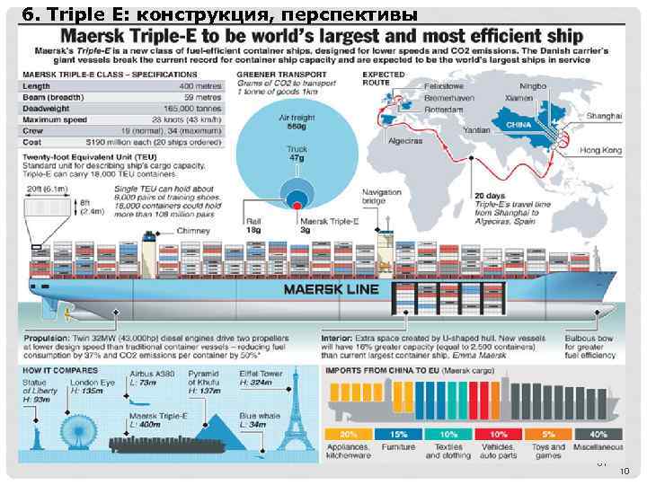 6. Triple E: конструкция, перспективы 61 10 