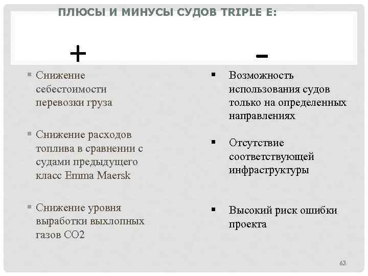 ПЛЮСЫ И МИНУСЫ СУДОВ TRIPLE E: + § Снижение себестоимости перевозки груза § Снижение