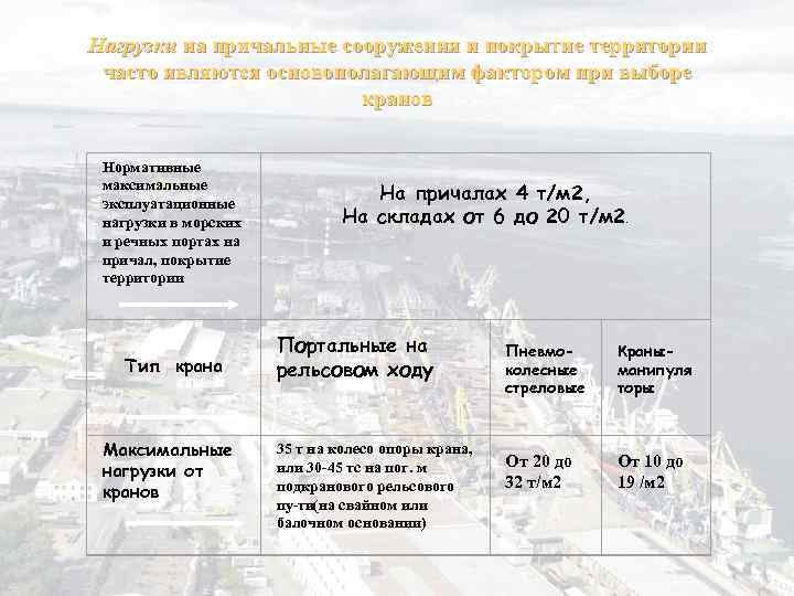 Нагрузки на причальные сооружения и покрытие территории часто являются основополагающим фактором при выборе кранов