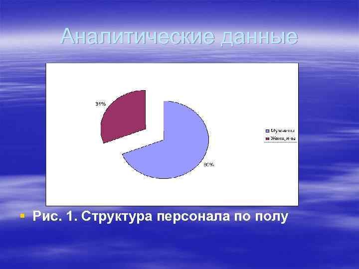 Аналитические данные § Рис. 1. Структура персонала по полу 