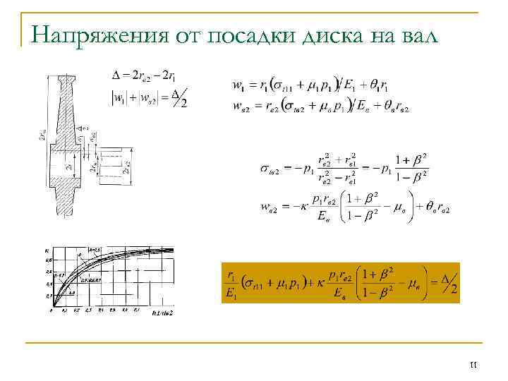 Напряжения от посадки диска на вал 11 