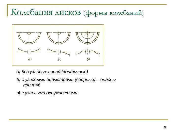 Колебания пластин