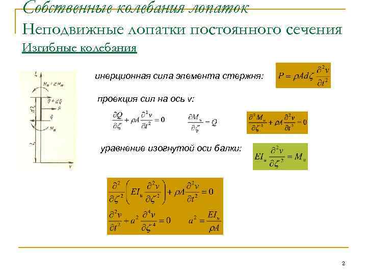 Собственные колебания лопаток Неподвижные лопатки постоянного сечения Изгибные колебания инерционная сила элемента стержня: проекция