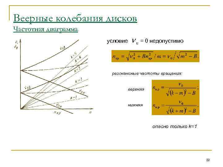 Веерные колебания дисков Частотная диаграмма условие = 0 недопустимо резонансные частоты вращения: верхняя нижняя