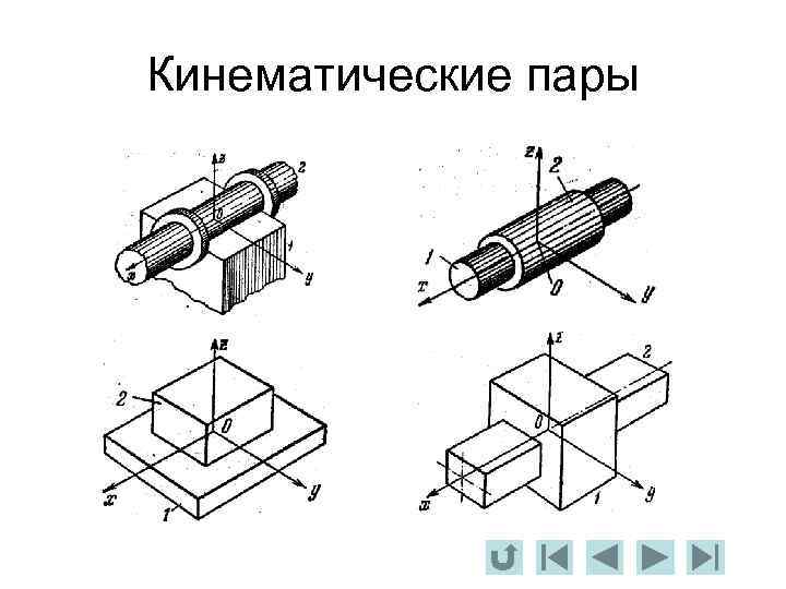 На рисунке представлена плоская кинематическая пара