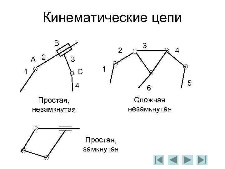 Кинематическая цепь представленная на рисунке является