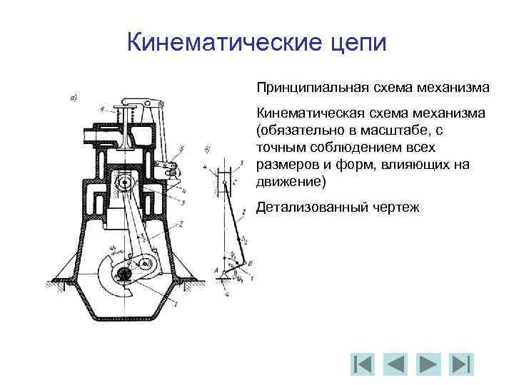 Кинематические схемы механических передач