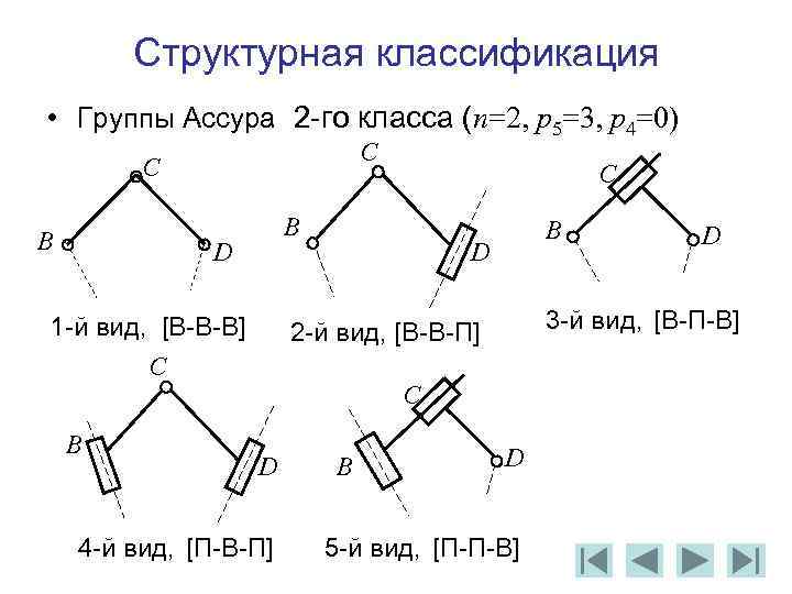 Два механизма. Группы Ассура ТММ. Группа Ассура 2 вида. Классы групп Ассура. Структурные группы Ассура.